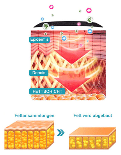 Futusly™ Lymphatische Magnettherapie Big Dipper Diamantring💎💍