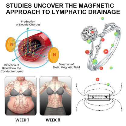 Futusly™ Lymphatische Magnettherapie Big Dipper Diamantring💎💍